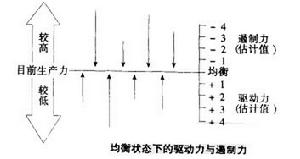 領導效率