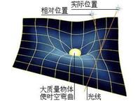 大質量物體扭曲時空改變物體行進方向