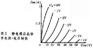 靜電感應電晶體