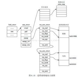 地址不可變