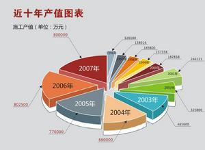 龍元建設集團