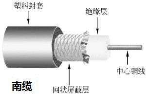 同軸電纜