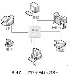 子系統