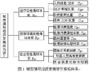 經濟可循環度