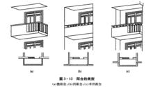 樓地面建築構造