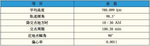 ZY-1 02C 軌道參數