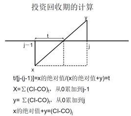 靜態投資回收期