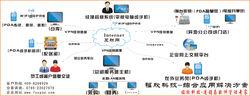 福欣科技綜合解決方案