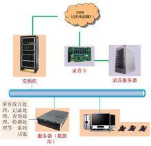 領先科技錄音系統系統拓撲圖