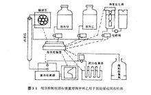 柱層析儀器