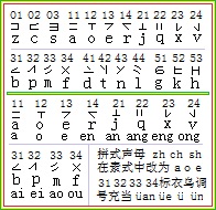 圖3 素字三體聲韻母