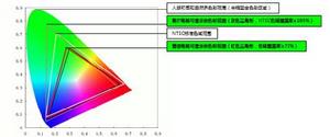 U-MAX客廳電視