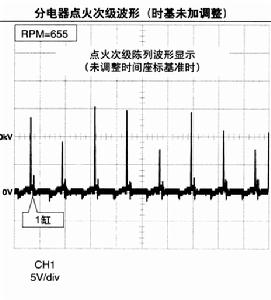 點火波形