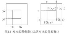 圖像數據處理