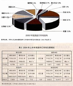 外匯期貨市場