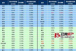 上海市平價房價格管理暫行辦法