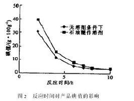 環氧值