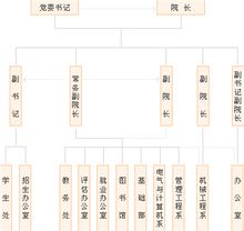 合肥通用職業技術學院