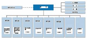 瑞士保羅謝勒研究所