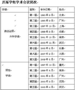 歷屆學組學術會議簡況