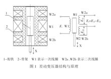 差動變壓器