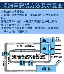 三威迪棒柴油車安裝圖解