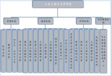 中南林業科技大學土木工程與力學學院