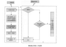 記憶體泄漏