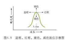 效應示意圖