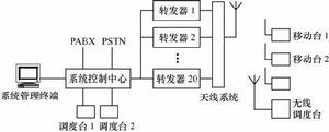 圖6-1  集中控制方式的單區、單基站系統