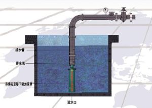 平面蓄水池