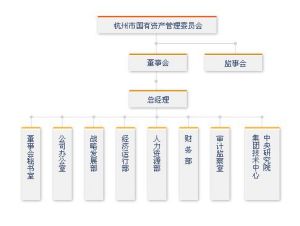 組織機構