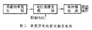 斬波觸發電路