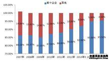 2012年全球礦用車競爭格局分析