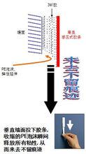 彈性延伸