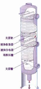 填料塔結構原理