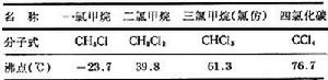 甲烷氯化物