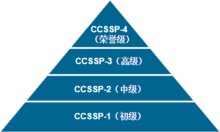 CCSSP技能測評體系