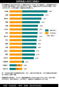 脾氣收入論