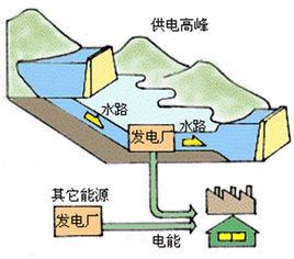 混合式水電站