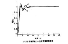 免疫反饋控制