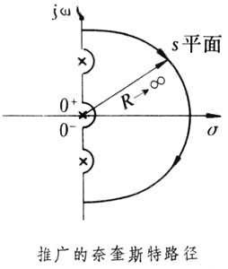 奈奎斯特穩定判據