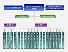 北京市科學技術情報研究所