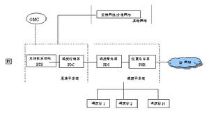 集群移動通信系統