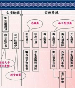 設計總概算