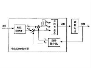 非線性PID控制