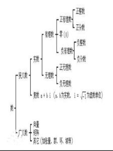 非負整數