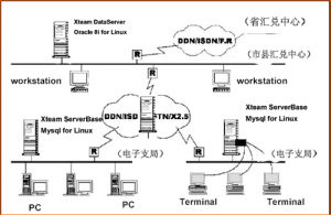 電子匯兌