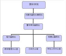 機構設定