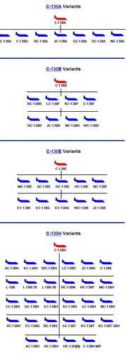 C-130族系